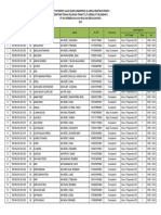 Daftar Peserta Lulus Seleksi Administrasi Jadwal Registrasi