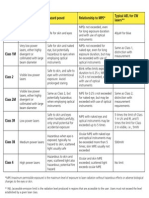 Class Overview