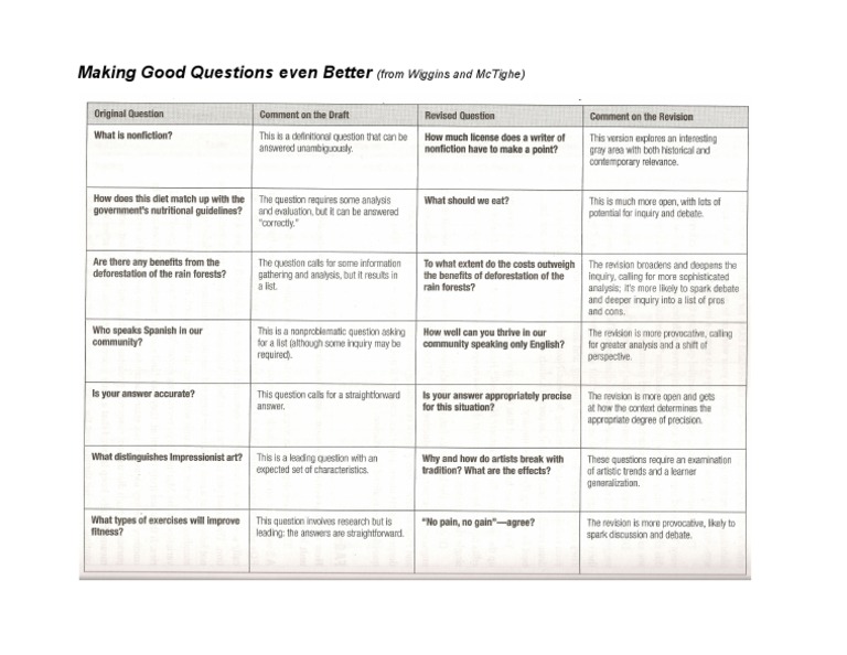 Enhancing Question Quality in Education | PDF