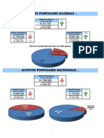 Trafic Mensuel MAI 2013