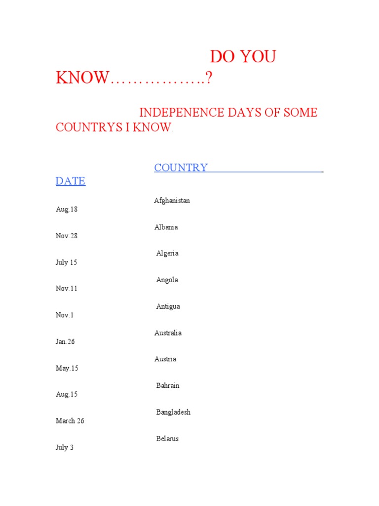 Independence Days of Various Countries | PDF