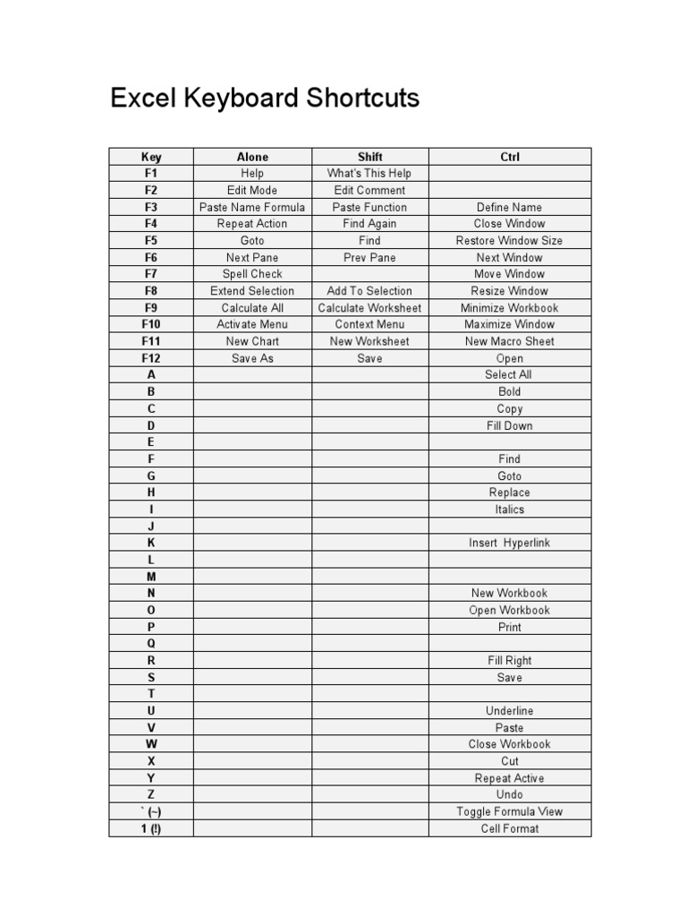 Excel Keyboard Shortcuts Guide | PDF | Microsoft Excel | Computing
