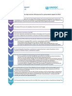 Procurement Request Step Guide - V 3.0 PDF