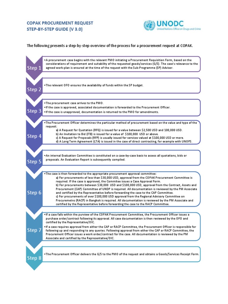 COPAK Procurement Process Guide | PDF | Request For Proposal | Business