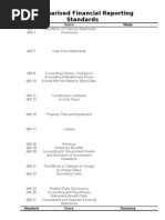 List of IFRS and IAS | PDF | International Financial Reporting ...