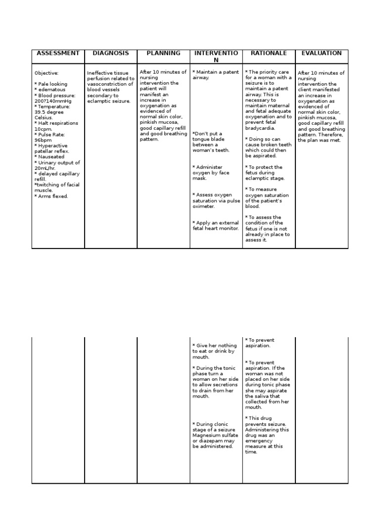 NCP Ineffective tissue perfusion ECLAMPTIC SEIZURE Medical