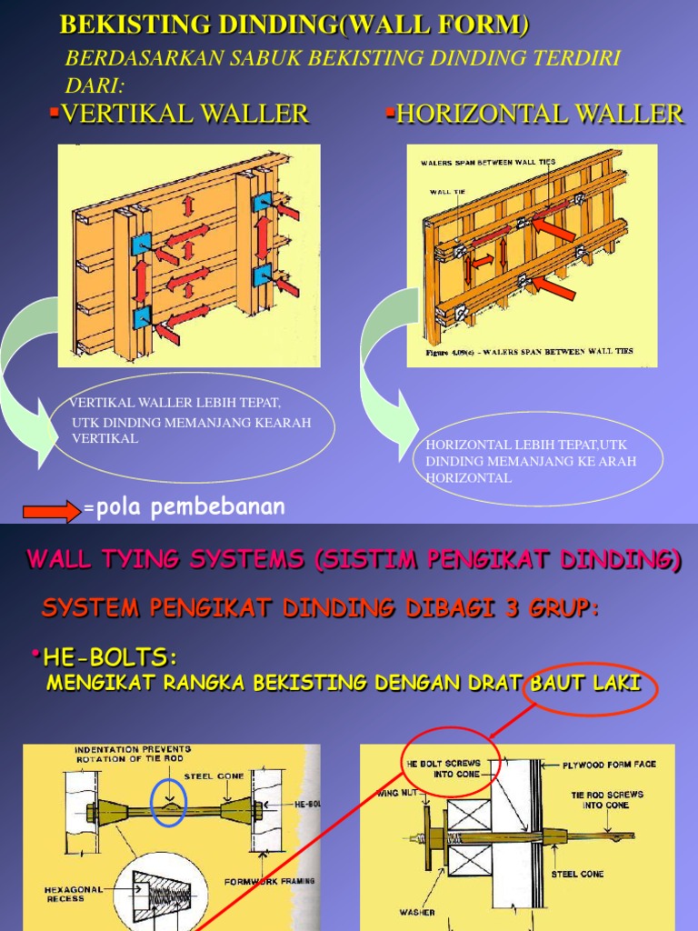 Panduan Bekisting Dinding Beton | PDF