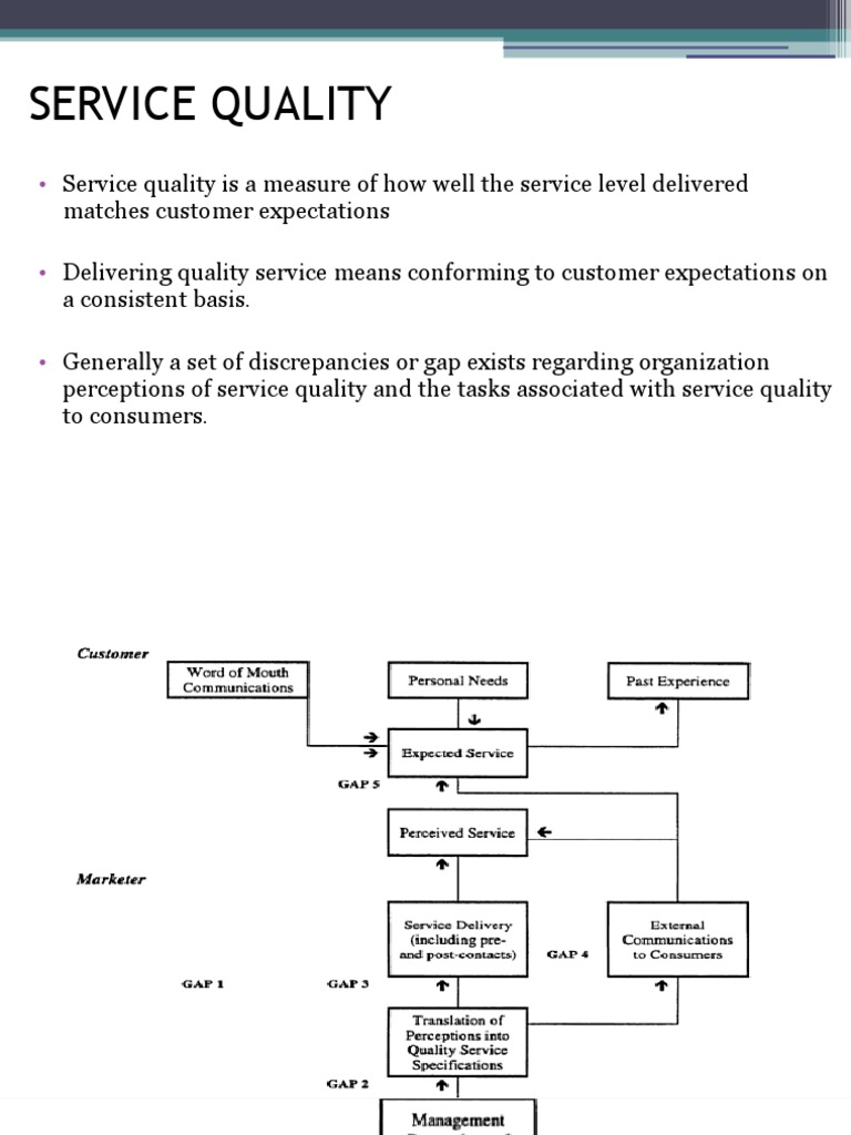 Service Quality Walmart Quality Of Service