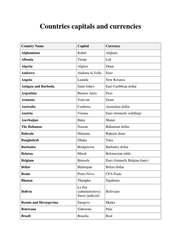 Countries Capitals And Currencies Notes Finance Currency