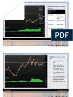 Value Areas: Eurusd