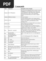 Commands: Area Command Description And/or Example