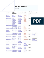 Lista Munților Din România