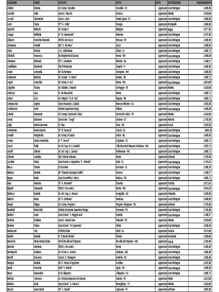 Query Per Graduatoria Comenius | PDF, image size:768x1024