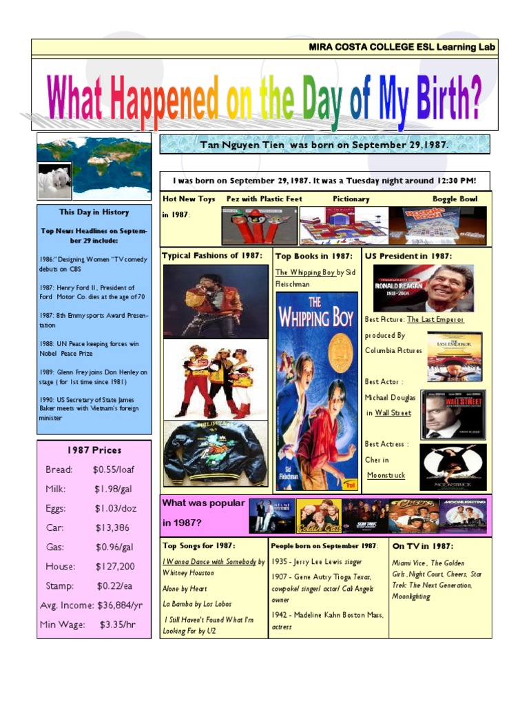What Happened On The Day You Were Born TAN | PDF | Publishing | Websites