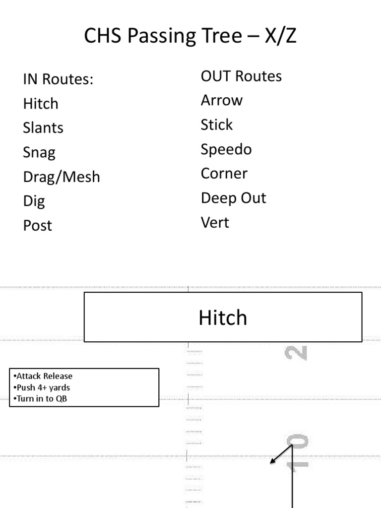 Passing Tree Download Free PDF American Football Ball Games