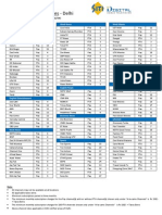 SITI Digital Delhi - A La Carte Channel Rates