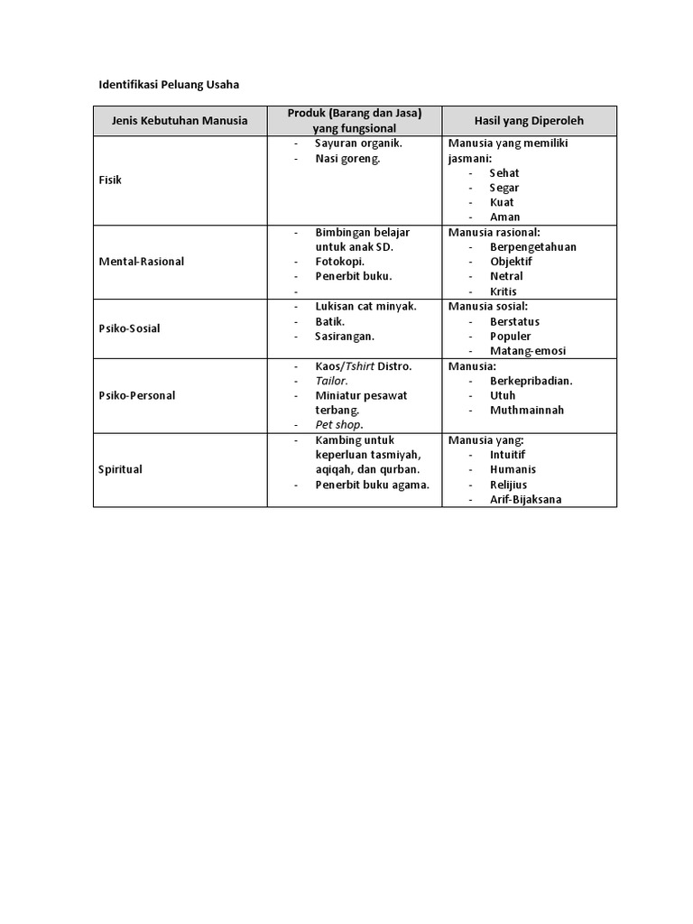 Contoh Tugas Kewirausahaan Analisis Swot