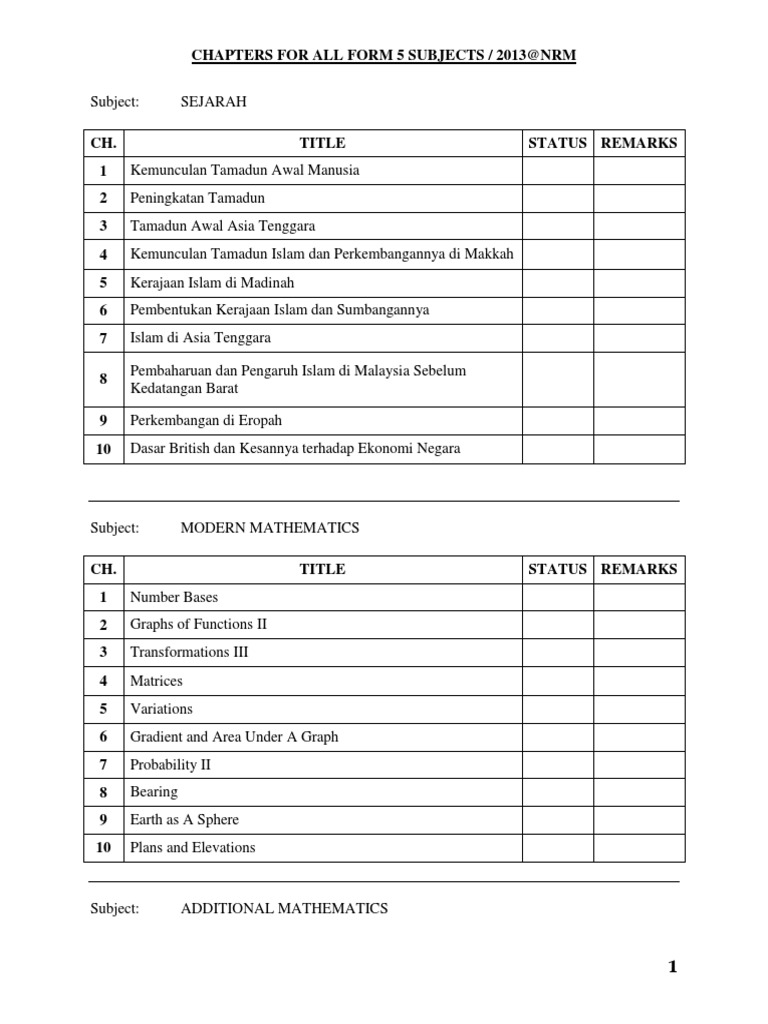 Form 5 Subjects and Chapters Overview | PDF