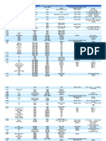 Filler Metal Selector Guide