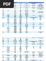 Filler Metal Selector Guide