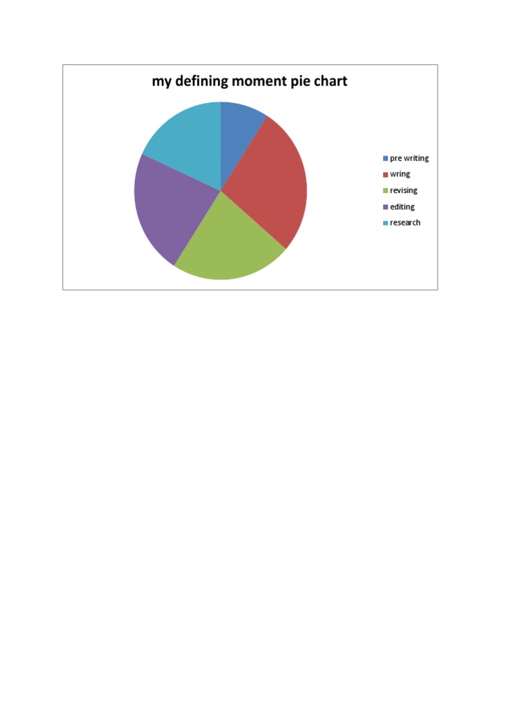 Pie Chart | PDF