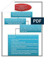 Ecuaciones Diferenciales