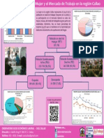 Infografía #3 - 2013: La Mujer y El Mercado de Trabajo en La Región Callao