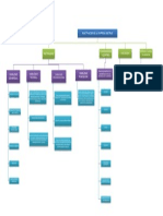 Ciclo de Vida Del Wbs Proyecto