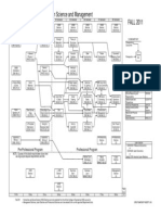 Cns Flowchart PDF