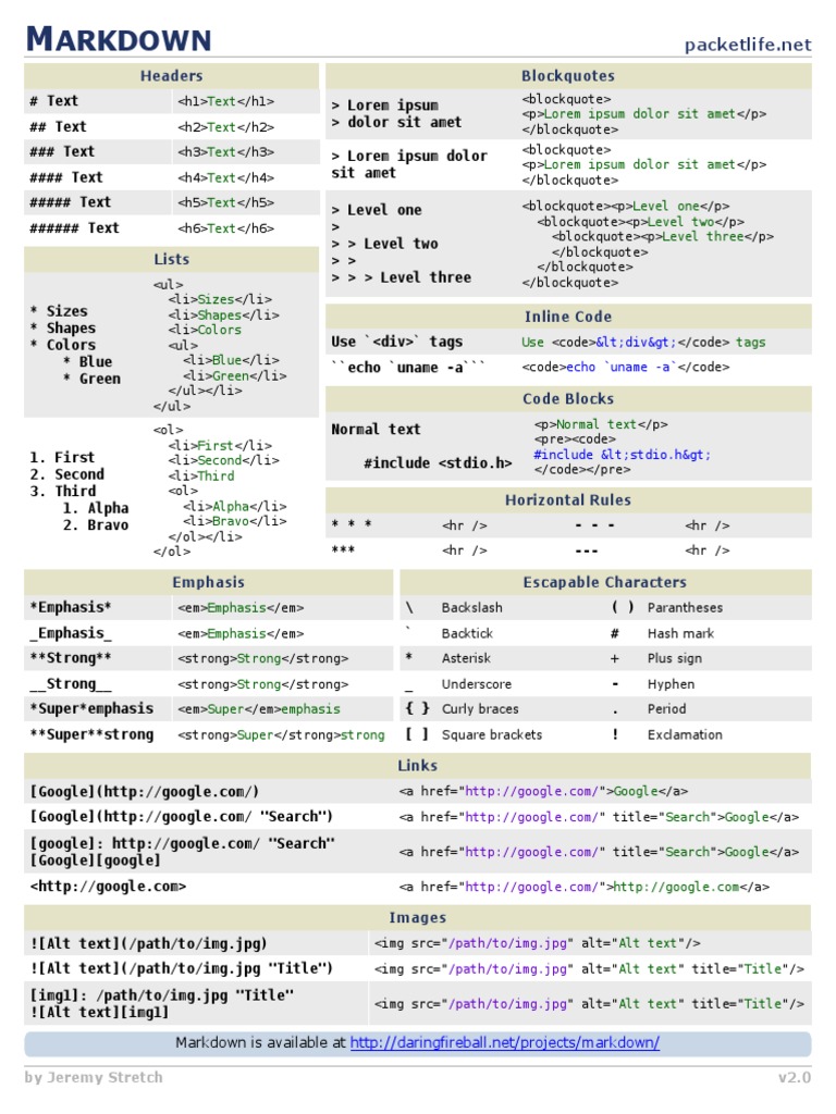 Markdown Formatting Guide | PDF | Business