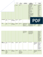 Philippine government positions requirements