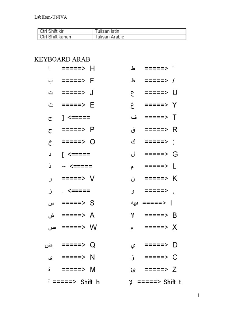 Arabic Keyboard Layout Guide | PDF