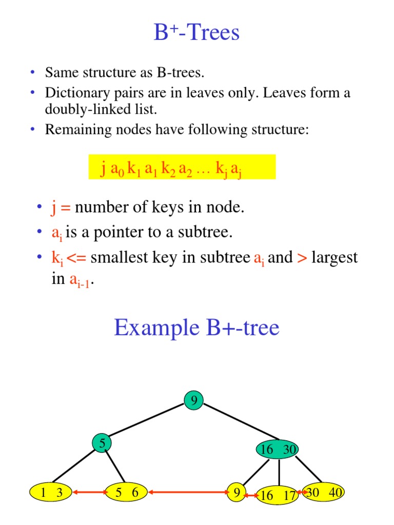 B+ Trees | PDF