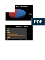 Gender /sex of The Students: 46% Male Female