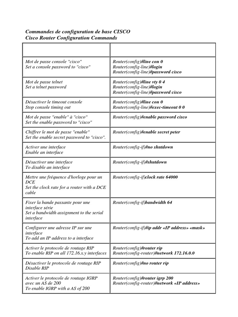 Commandes de configuration de base cisco cisco router configuration commands routeur adresse ip