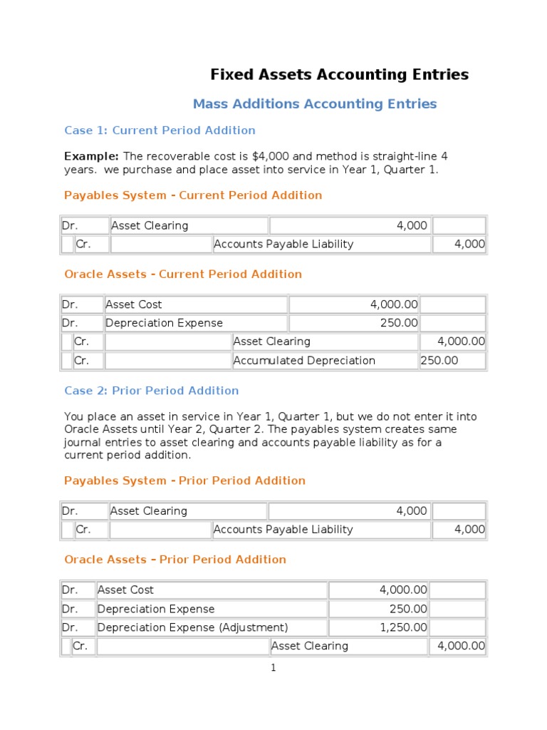 Fixed Assets Accounting Entries.doc Depreciation Debits And Credits