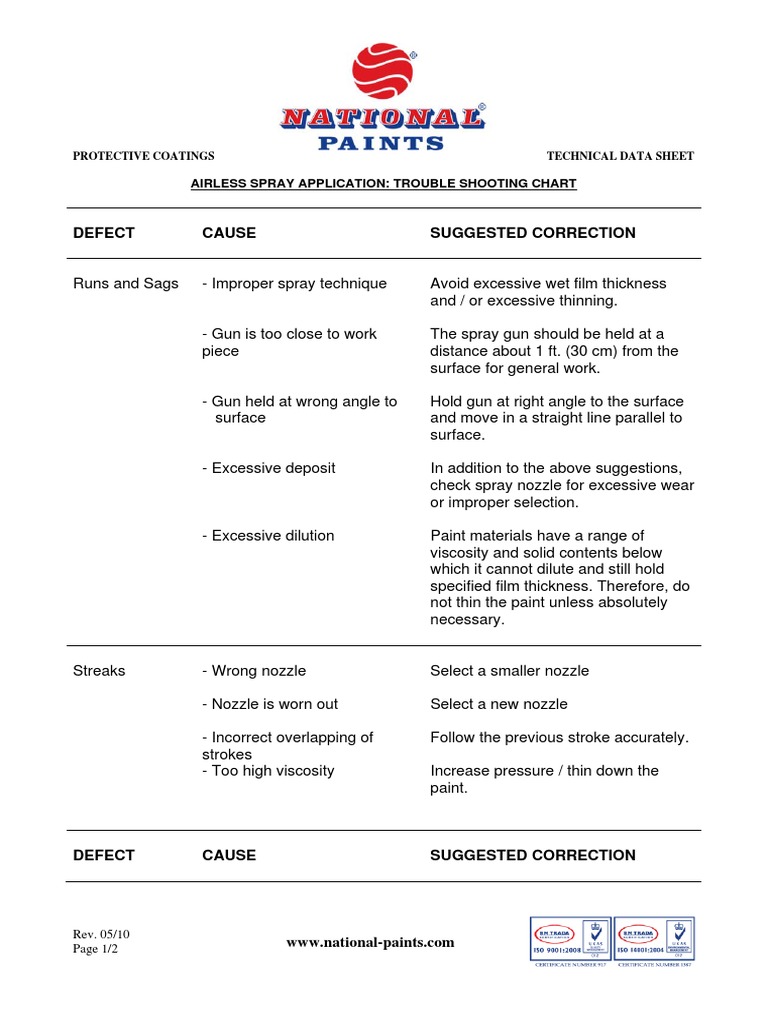 Airless Spray Application Guide | PDF | Paint | Industrial Processes