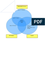 Venn Diagram of The Different Definitions For Acids and Bases