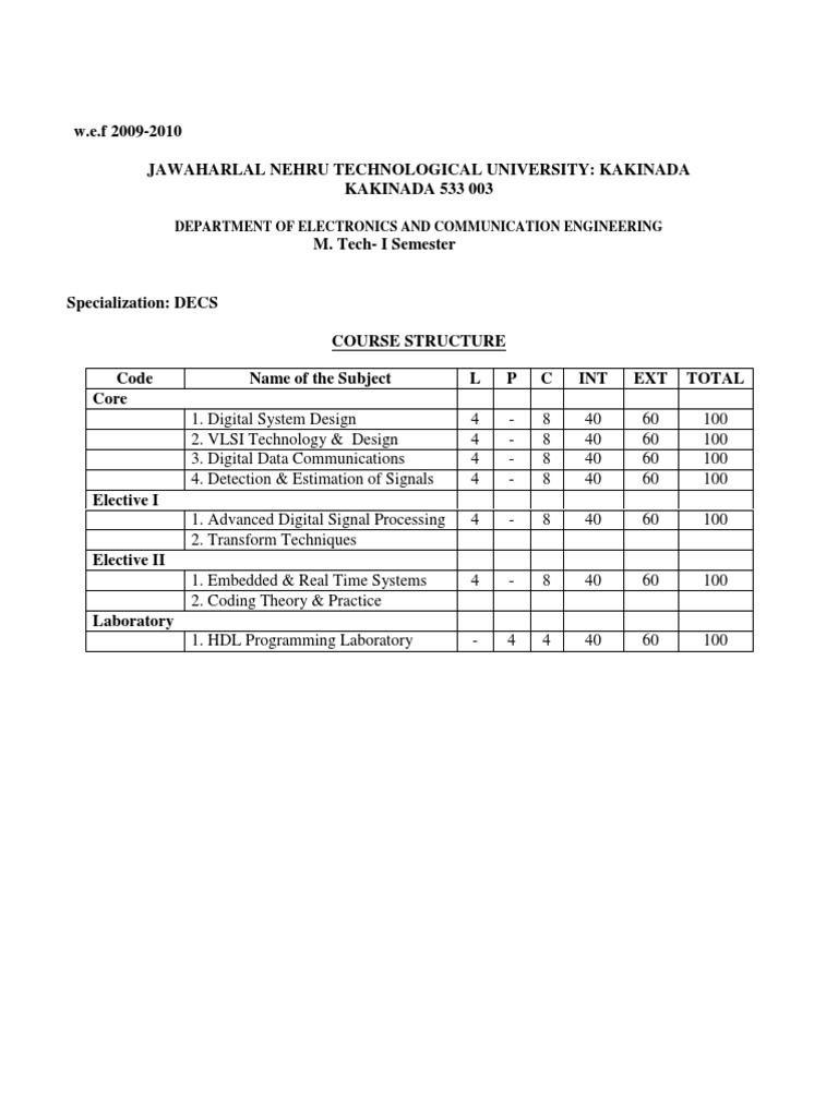 syllabus jntuh Digital Signal Processing Optical Fiber