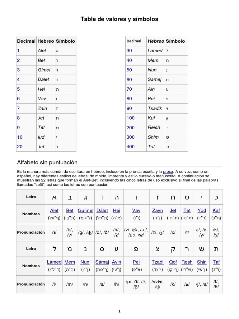 HEBREO Tabla de valores y símbolos Lenguaje hebreo Lenguas de Israel