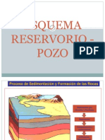 Esquema Reservorio - Pozo