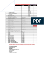 Non-IT Hiring Needs - OMAN - 3