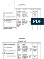 Program Intervensi Sejarah STPM