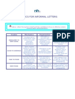 RUBRICS FOR INFORMAL LETTERS (2).doc