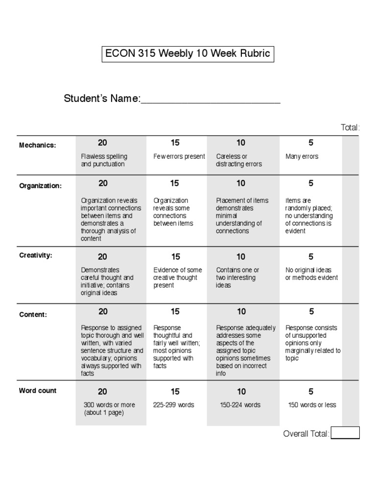 Weebly Rubric | PDF