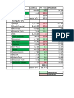 Sr. No Company Last Price P/E Ratio EPS (2012) : Under Valued Over Valued