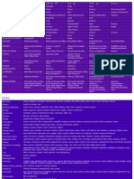 Massive Correspondence Chart