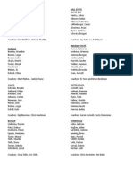 2013 Youth League Rosters