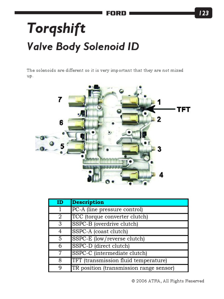 5r110w Solenoid Ident Pdf Pdf