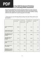 Technology Needs Assessment Survey Results